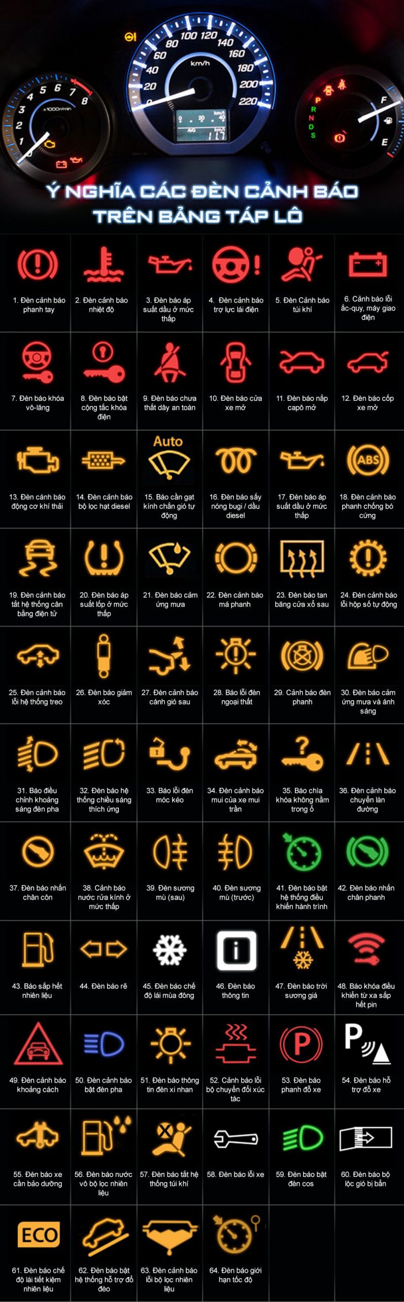 đèn cảnh báo và ký hiệu trên tablo ôtô